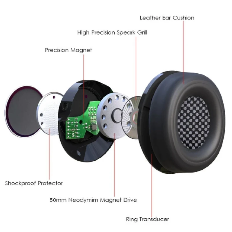 هدست گیمینگ اونیکوما مدل K9 Black